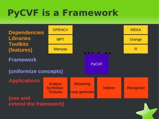 PyCVF is a Framework
                  OPENCV                                      WEKA
Dependencies
Libraries            MPT                                      Orange
Toolkits
(features)         Marsyas                                       R


Framework
                                           PyCVF

(uniformize concepts)
Applications
                Analyze        Mosaicing
               Synthetize                          Indexer   Recognizer
                Textures     Loop generator
(use and
extend the framework)
&nbsp;                                 &nbsp;
 