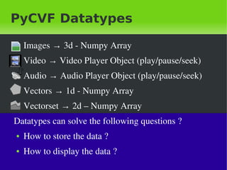PyCVF Datatypes
    ●   Images&nbsp;&rarr;&nbsp;3d&nbsp;&shy;&nbsp;Numpy&nbsp;Array
    ●   Video&nbsp;&rarr;&nbsp;Video&nbsp;Player&nbsp;Object&nbsp;(play/pause/seek)
    ●   Audio&nbsp;&rarr;&nbsp;Audio&nbsp;Player&nbsp;Object&nbsp;(play/pause/seek)
    ●   Vectors&nbsp;&rarr;&nbsp;1d&nbsp;&shy;&nbsp;Numpy&nbsp;Array&nbsp;
    ●   Vectorset&nbsp;&rarr;&nbsp;2d&nbsp;&ndash;&nbsp;Numpy&nbsp;Array
    Datatypes&nbsp;can&nbsp;solve&nbsp;the&nbsp;following&nbsp;questions&nbsp;?
    ●   How&nbsp;to&nbsp;store&nbsp;the&nbsp;data&nbsp;?
    ●   How&nbsp;to&nbsp;display&nbsp;the&nbsp;data&nbsp;?
&nbsp;                                 &nbsp;
 
