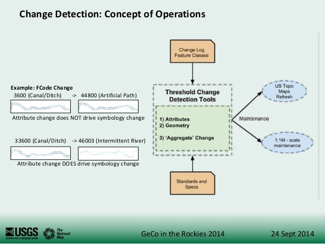 change detection research for the national map 5 638