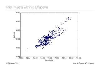www.bgoncalves.com@bgoncalves
Filter Tweets within a Shapeﬁle
 