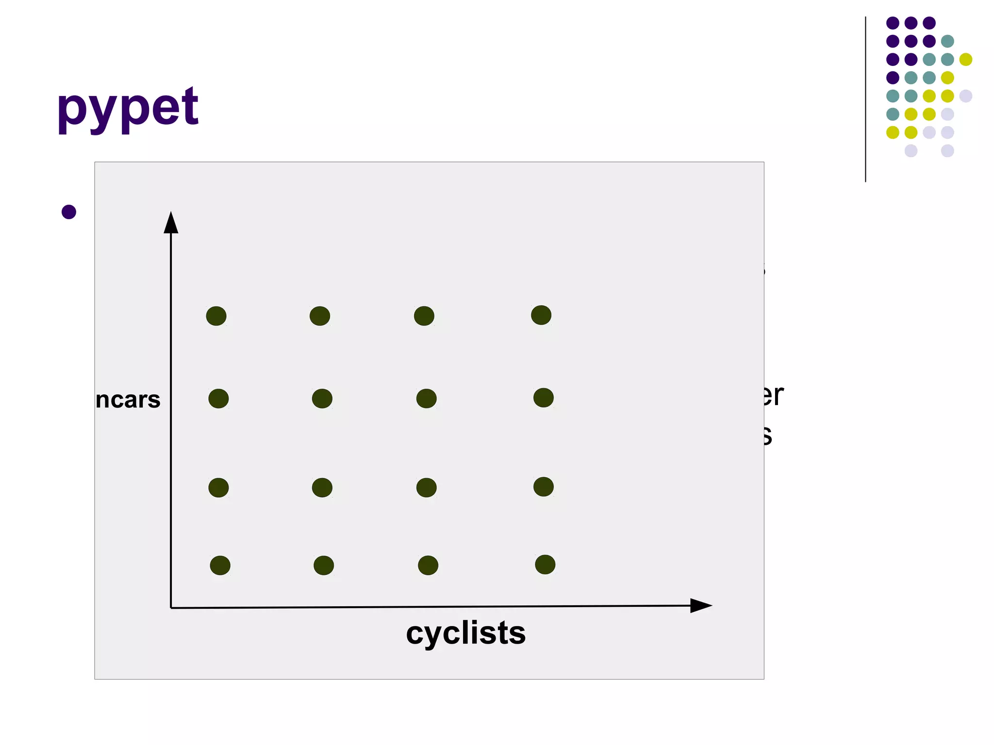 pypet
 Evolves around the trajectory container
 Tree Data Structure to manage parameters
and results
 Allows arbitrary exploration of the parameter
space beyond grids (cartesian product lines
ncars
cyclists
 