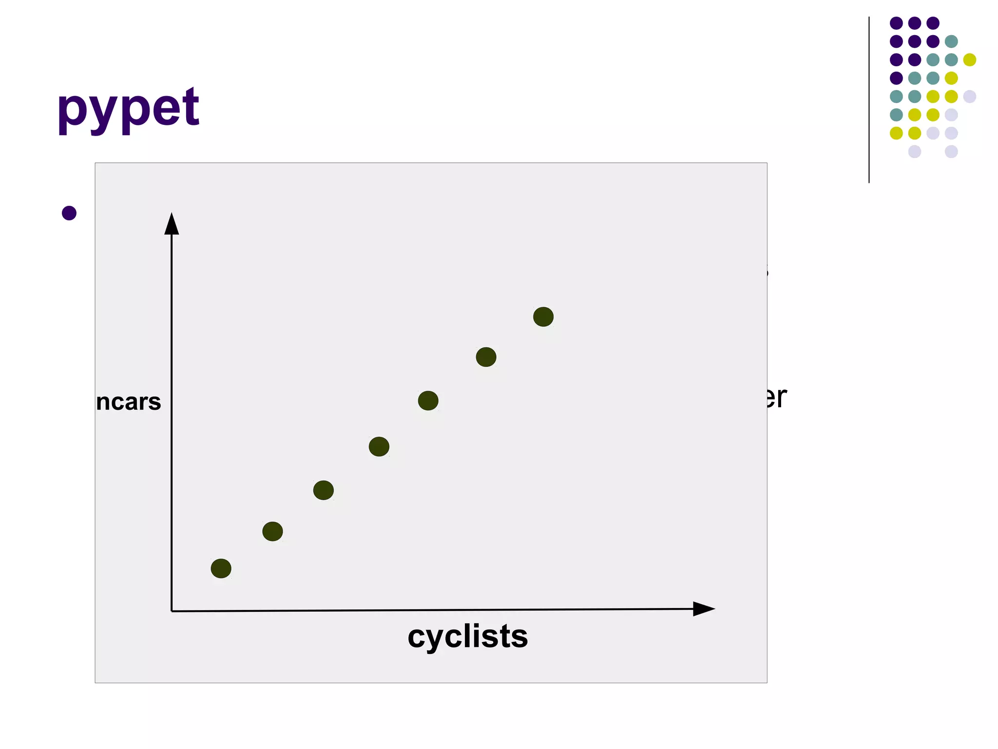 pypet
 Evolves around the trajectory container
 Tree Data Structure to manage parameters
and results
 Allows arbitrary exploration of the parameter
space beyond grids (cartesian pr lines
ncars
cyclists
 