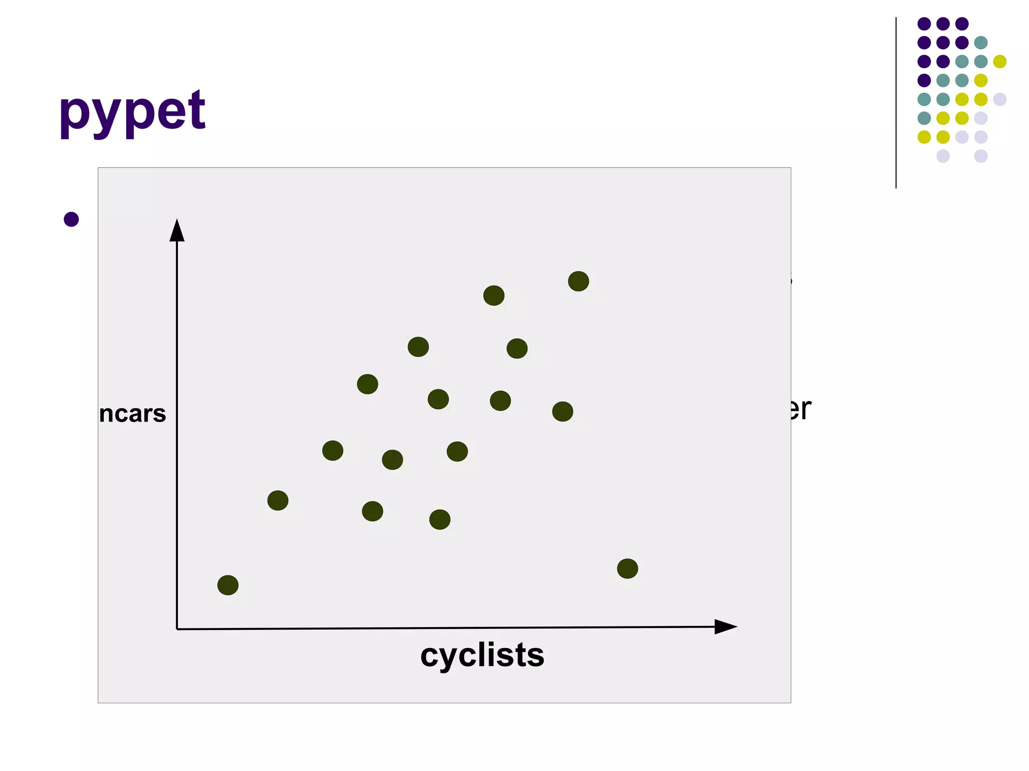 pypet
 Evolves around the trajectory container
 Tree Data Structure to manage parameters
and results
 Allows arbitrary exploration of the parameter
space beyond grids (cartesian produ lines
cyclists
ncars
 