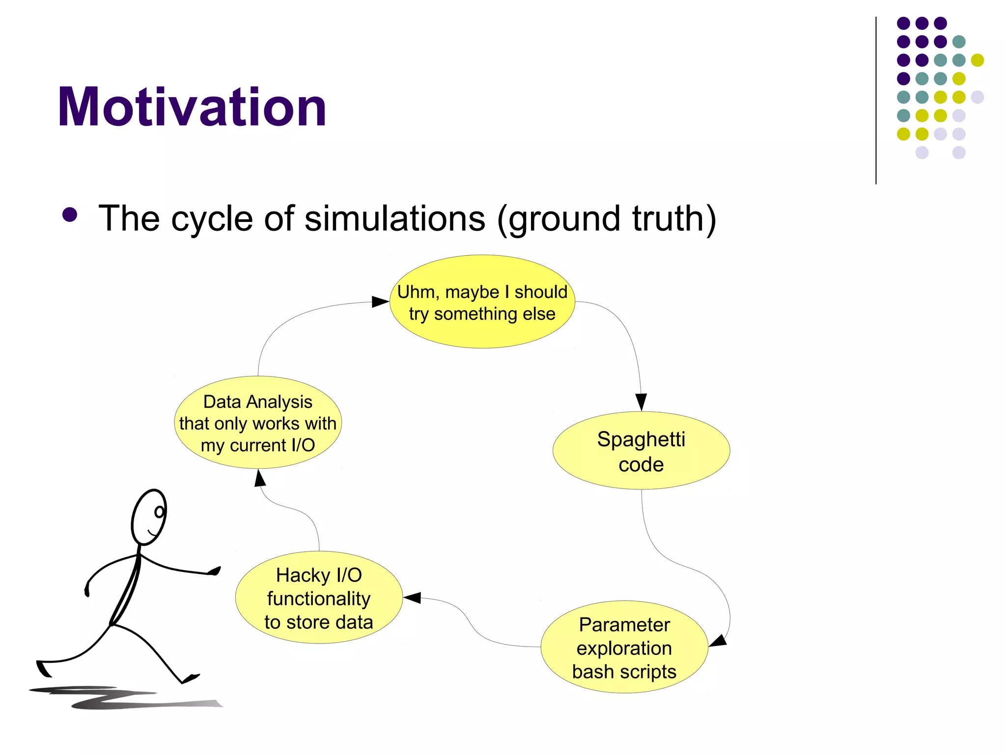 Motivation
 The cycle of simulations (ground truth)
Uhm, maybe I should
try something else
Spaghetti
code
Parameter
exploration
bash scripts
Hacky I/O
functionality
to store data
Data Analysis
that only works with
my current I/O
 