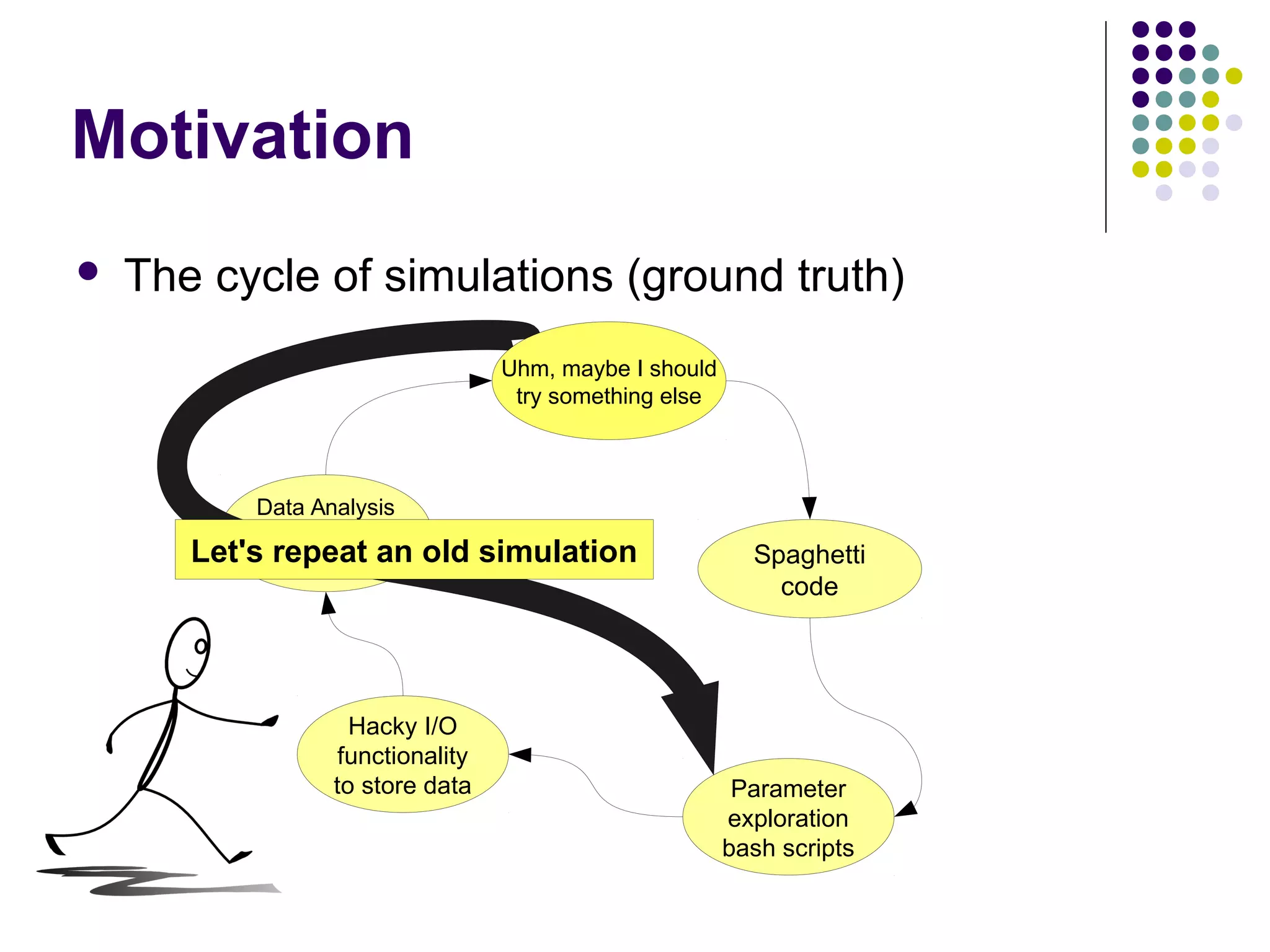 Motivation
 The cycle of simulations (ground truth)
Spaghetti
code
Parameter
exploration
bash scripts
Hacky I/O
functionality
to store data
Data Analysis
that only works with
my current I/OLet's repeat an old simulation
Uhm, maybe I should
try something else
 