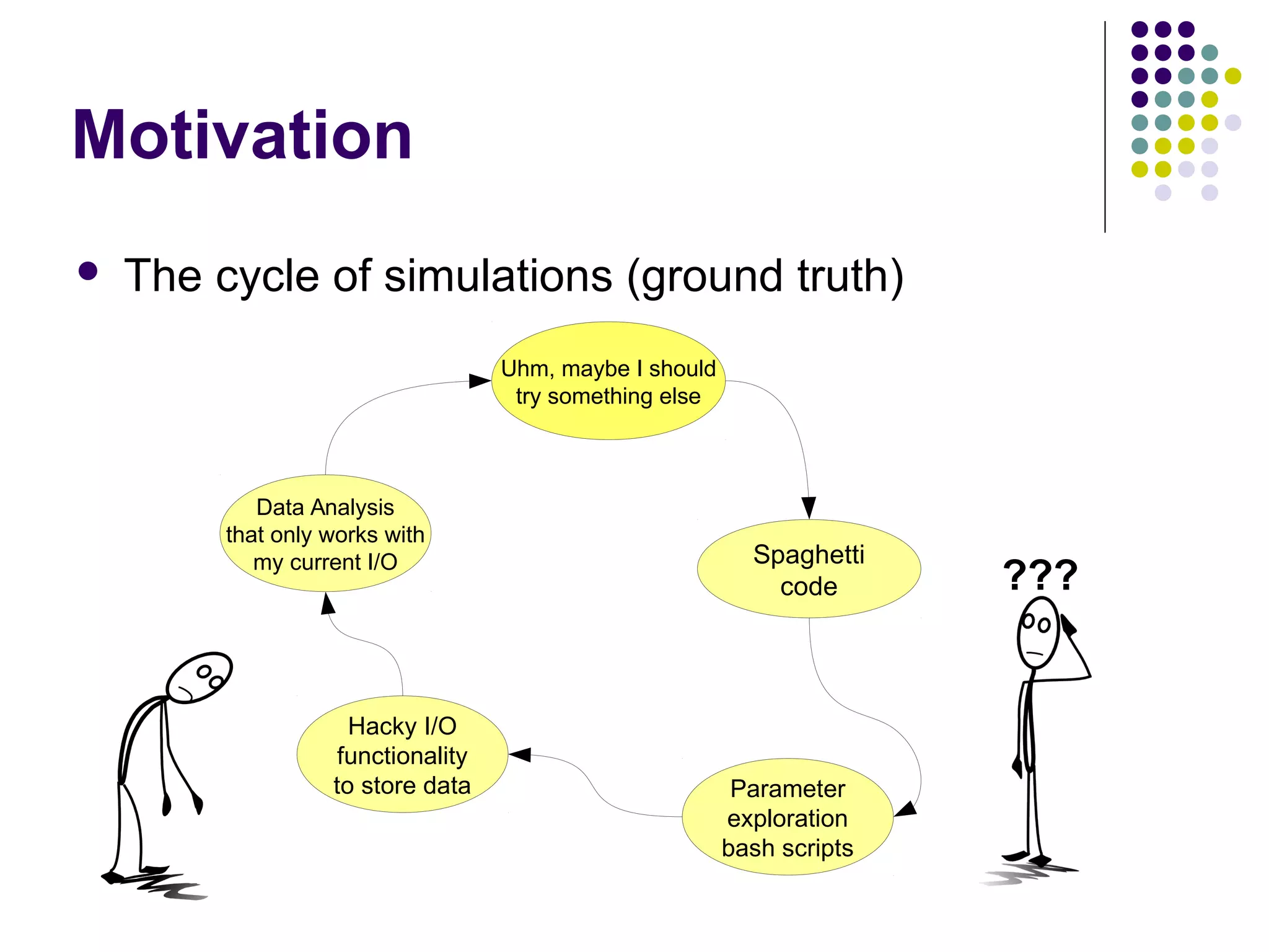 Motivation
 The cycle of simulations (ground truth)
Uhm, maybe I should
try something else
Spaghetti
code
Parameter
exploration
bash scripts
Hacky I/O
functionality
to store data
Data Analysis
that only works with
my current I/O
???
 