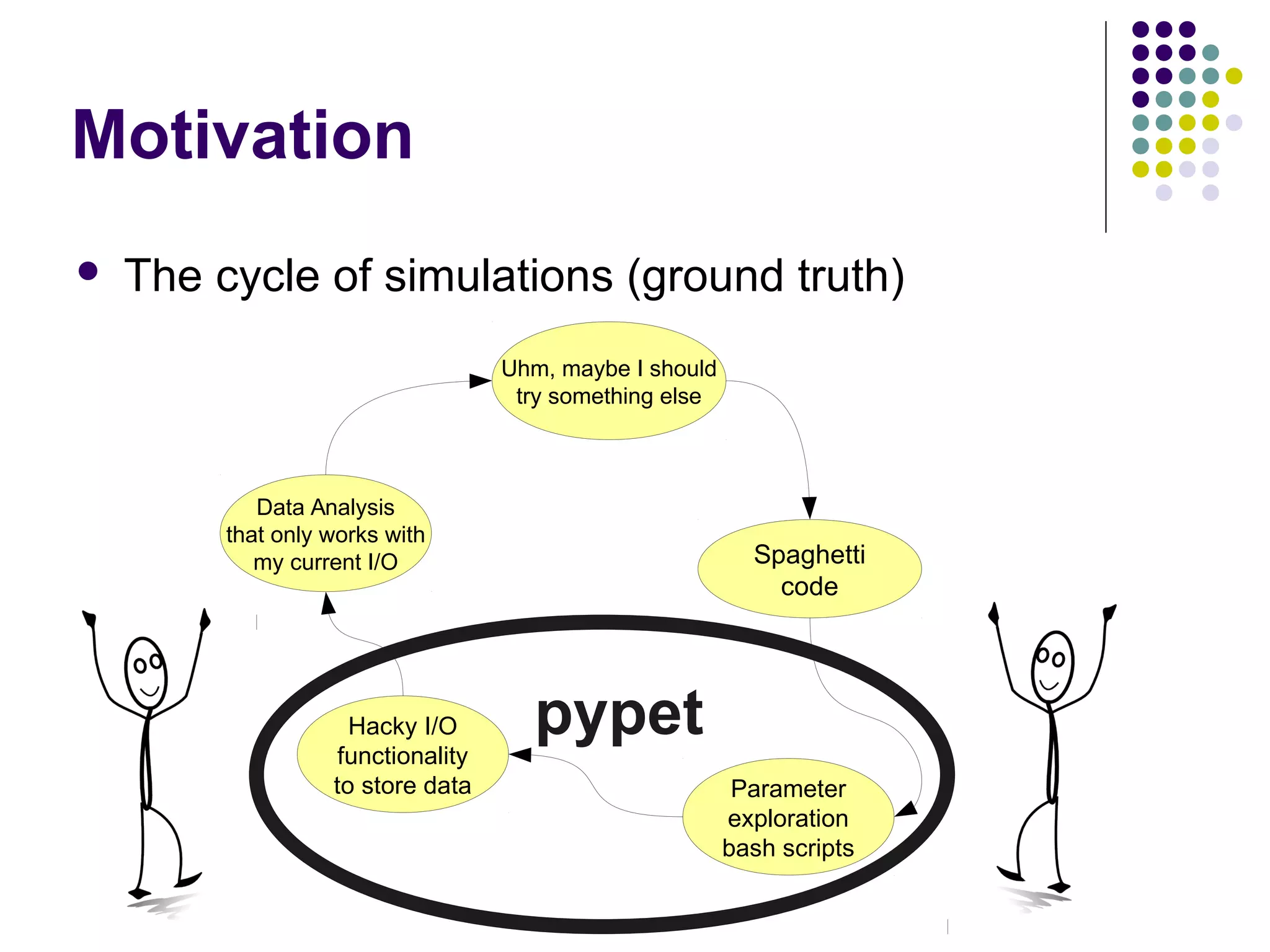 Motivation
 The cycle of simulations (ground truth)
Uhm, maybe I should
try something else
Spaghetti
code
Parameter
exploration
bash scripts
Hacky I/O
functionality
to store data
Data Analysis
that only works with
my current I/O
pypet
 