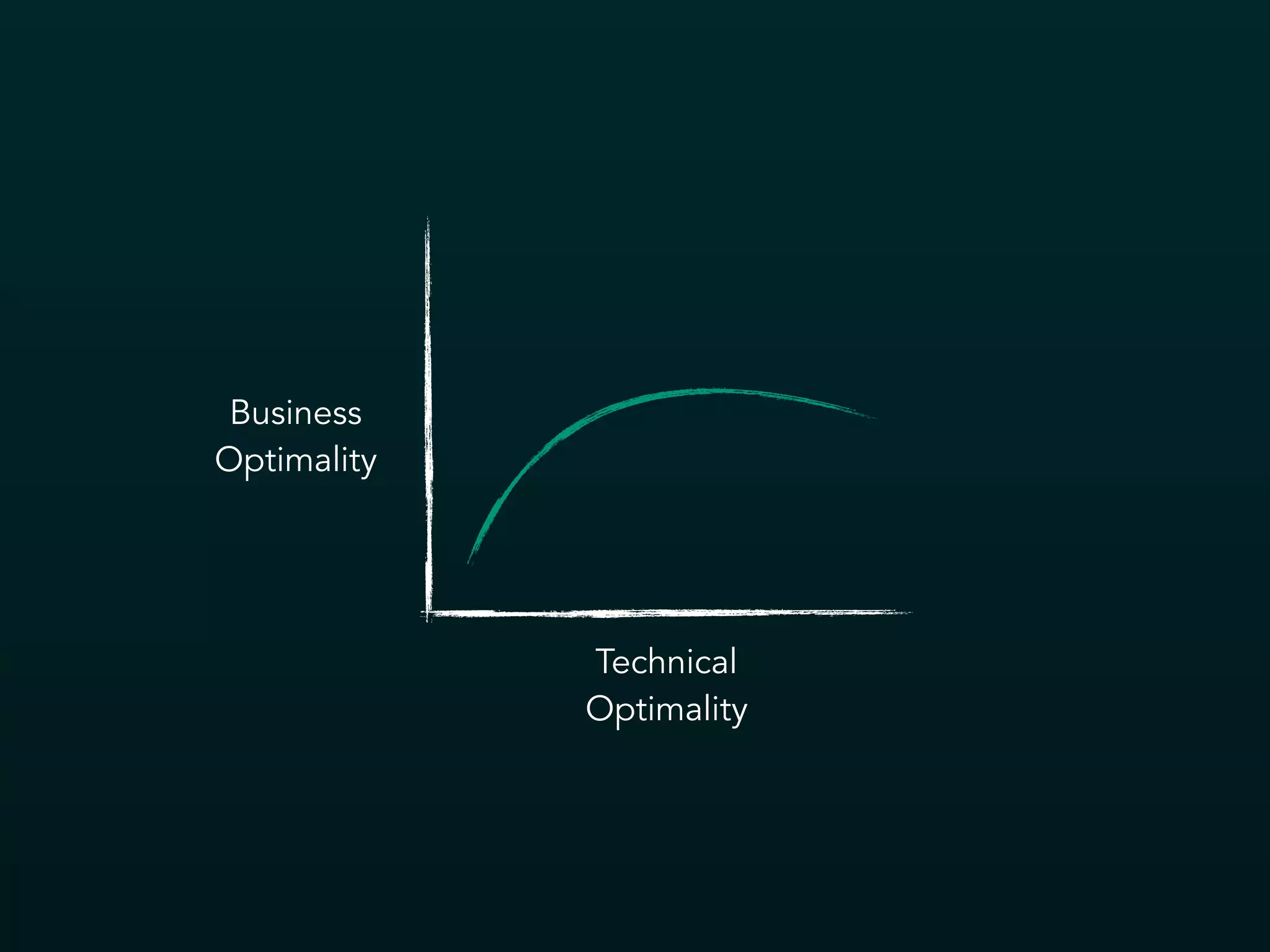 Business
Optimality
Technical
Optimality
 