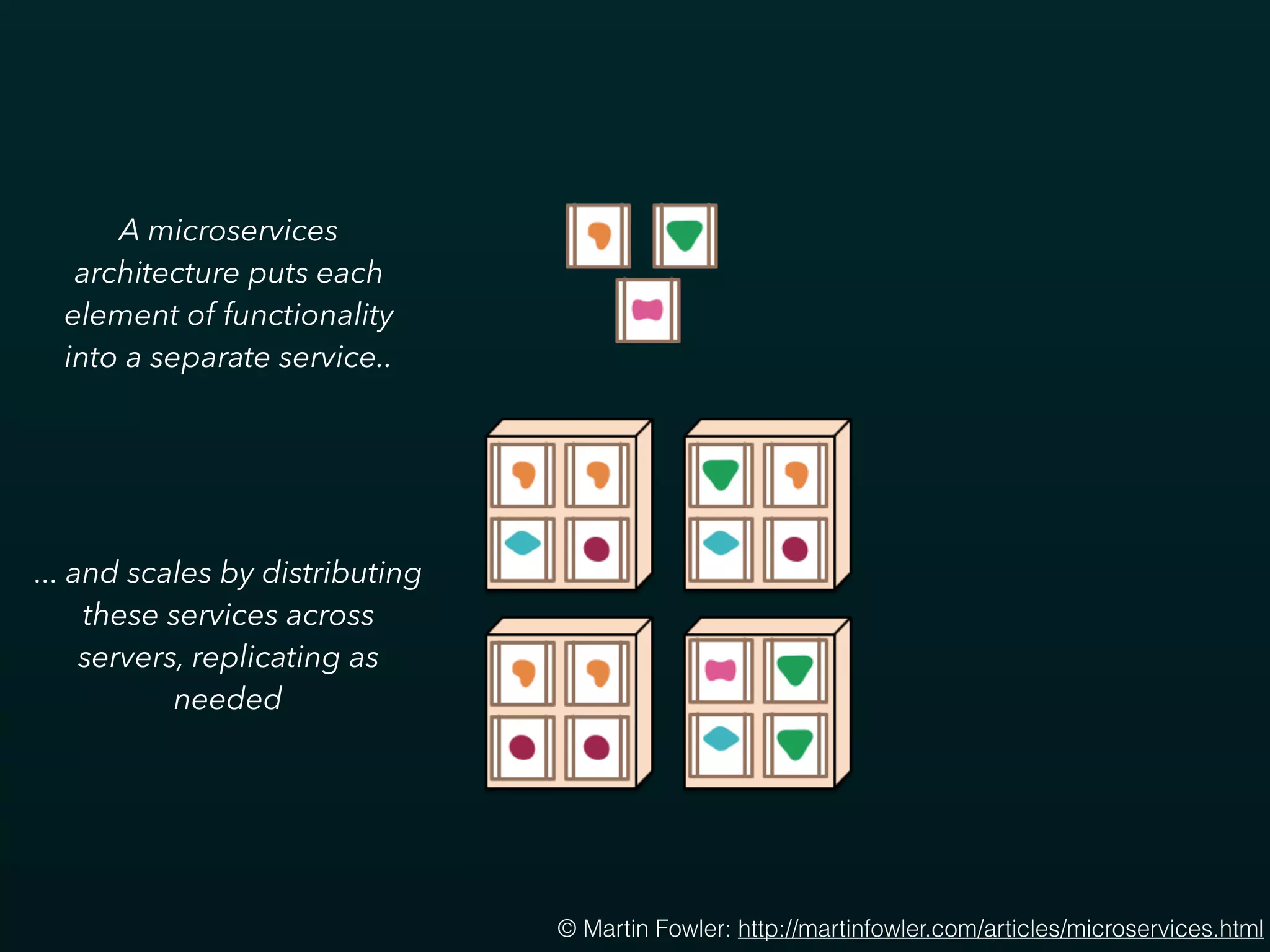 © Martin Fowler: http://martinfowler.com/articles/microservices.html
A microservices
architecture puts each
element of functionality
into a separate service..
... and scales by distributing
these services across
servers, replicating as
needed
 