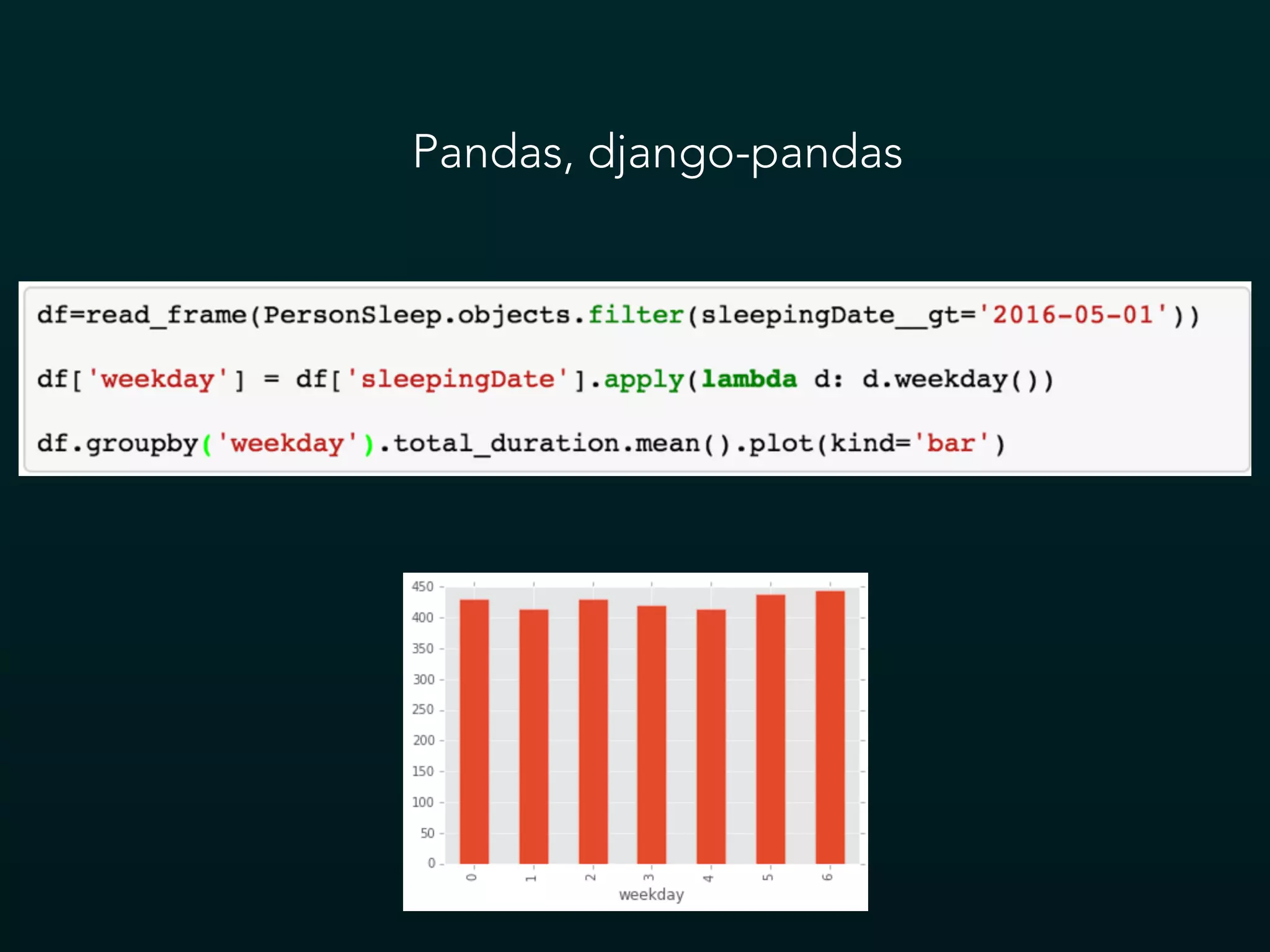 Pandas, django-pandas
 