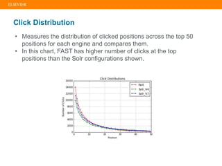 Measuring Search Engine Quality using Spark and Python | PPT