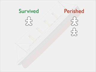 Survived

Perished

 