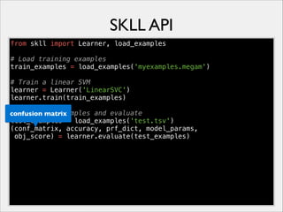 SKLL API
from skll import Learner, load_examples
# Load training examples
train_examples = load_examples('myexamples.megam')
# Train a linear SVM
learner = Learner('LinearSVC')
learner.train(train_examples)
# Load test examples and evaluate
confusion matrix
test_examples = load_examples('test.tsv')
(conf_matrix, accuracy, prf_dict, model_params,
obj_score) = learner.evaluate(test_examples)

 