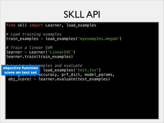 SKLL API
from skll import Learner, load_examples
# Load training examples
train_examples = load_examples('myexamples.megam')
# Train a linear SVM
learner = Learner('LinearSVC')
learner.train(train_examples)
# Load test examples and evaluate
objective function
test_examples = load_examples('test.tsv')
score on test set
(conf_matrix, accuracy, prf_dict, model_params,
obj_score) = learner.evaluate(test_examples)

 
