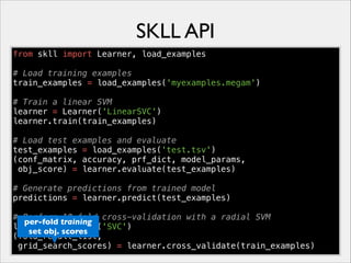 SKLL API
from skll import Learner, load_examples
# Load training examples
train_examples = load_examples('myexamples.megam')
# Train a linear SVM
learner = Learner('LinearSVC')
learner.train(train_examples)
# Load test examples and evaluate
test_examples = load_examples('test.tsv')
(conf_matrix, accuracy, prf_dict, model_params,
obj_score) = learner.evaluate(test_examples)
# Generate predictions from trained model
predictions = learner.predict(test_examples)
# Perform 10-fold cross-validation with a radial SVM
per-fold training
learner = Learner('SVC')
set obj. scores
(fold_result_list,
grid_search_scores) = learner.cross_validate(train_examples)

 