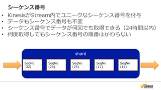 シーケンス番号 
• KinesisがStream内でユニークなシーケンス番号を付与 
• データもシーケンス番号も不不変 
• シーケンス番号でデータが何回でも取得できる（24時間以内） 
• 何度度取得してもシーケンス番号の順番はかわらない 
shard 
SeqNo 
(14) 
SeqNo 
(17) 
SeqNo 
(25) 
SeqNo 
(26) 
SeqNo 
(32) 
 