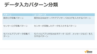 データ⼊入⼒力力パターン分類 
パターンユースケース 
既存ログ収集パターン既存あるWebサーバやアプリサーバのログを⼊入⼒力力するパターン 
 
センサーログ収集パターンセンサーが収集したデータを⼊入⼒力力するパターン 
 
モバイルアプリデータ収集パ 
ターン 
モバイルアプリが⽣生み出すデータ（ログ、メッセージなど）を⼊入 
⼒力力するパターン 
 
 