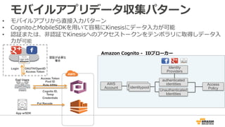 モバイルアプリデータ収集パターン 
• モバイルアプリから直接⼊入⼒力力パターン 
• CognitoとMobileSDKを⽤用いて容易易にKinesisにデータ⼊入⼒力力が可能 
• 認証または、⾮非認証でKinesisへのアクセストークンをテンポラリに取得しデータ⼊入 
⼒力力が可能 
Login OAUTH/OpenID 
Access Token 
End Users 
App w/SDK 
認証が必要な 
Access Token 
Pool ID 
Role ARNs 
Cognito ID, 
Temp 
Credentials 
Put Recode 
場合 
Amazon Cognito -‐‑‒ IDブローカー 
AWS identities 
Account 
Identitypool 
Identity 
Providers 
Access 
authenticated 
identitypool Policy 
Unauthenticated 
Identities 
 