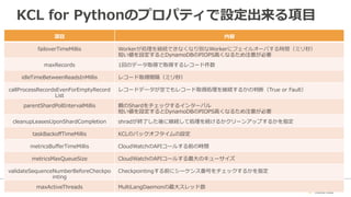 KCL for Pythonのプロパティで設定出来る項⽬目 
項⽬目内容 
failoverTimeMillisWorkerが処理理を継続できなくなり別なWorkerにフェイルオーバする時間（ミリ秒） 
短い値を設定するとDynamoDBのPIOPS⾼高くなるため注意が必要 
maxRecords1回のデータ取得で取得するレコード件数 
idleTimeBetweenReadsInMillisレコード取得間隔（ミリ秒） 
callProcessRecordsEvenForEmptyRecord 
List 
レコードデータが空でもレコード取得処理理を継続するかの判断（True or Fault） 
parentShardPollIntervalMillis親のShardをチェックするインターバル 
短い値を設定するとDynamoDBのPIOPS⾼高くなるため注意が必要 
cleanupLeasesUponShardCompletionshradが終了了した後に継続して処理理を続けるかクリーンアップするかを指定 
taskBackoffTimeMillisKCLのバックオフタイムの設定 
metricsBufferTimeMillisCloudWatchのAPIコールする前の時間 
metricsMaxQueueSizeCloudWatchのAPIコールする最⼤大のキューサイズ 
validateSequenceNumberBeforeCheckpo 
inting 
Checkpointingする前にシーケンス番号をチェックするかを指定 
maxActiveThreadsMultiLangDaemonの最⼤大スレッド数 
 