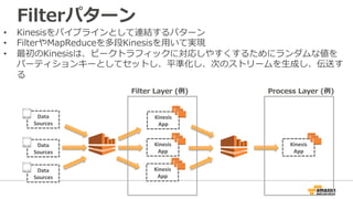 Filterパターン 
• Kinesisをパイプラインとして連結するパターン 
• FilterやMapReduceを多段Kinesisを⽤用いて実現 
• 最初のKinesisは、ピークトラフィックに対応しやすくするためにランダムな値を 
パーティションキーとしてセットし、平準化し、次のストリームを⽣生成し、伝送す 
る 
Data 
Sources 
Data 
Sources 
Data 
Sources 
Filter Layer (例例)Process Layer (例例) 
Kinesis 
App 
Kinesis 
App 
Kinesis 
App 
Kinesis 
App 
 