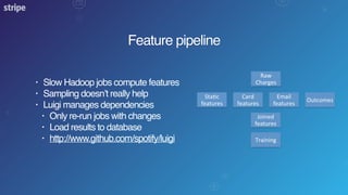 Feature pipeline
• Slow Hadoop jobs compute features
• Sampling doesn’t really help
• Luigi manages dependencies
• Only re-run jobs with changes
• Load results to database
• http://www.github.com/spotify/luigi
Raw$
Charges$
Sta-c$
features$
Card$
features$
Email$
features$
Joined$
features$
Training$
Outcomes$
 