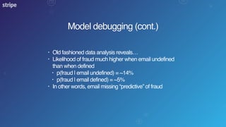 Model debugging (cont.)
• Old fashioned data analysis reveals…
• Likelihood of fraud much higher when email undefined
than when defined
• p(fraud | email undefined) = ~14%
• p(fraud | email defined) = ~5%
• In other words, email missing “predictive” of fraud
 