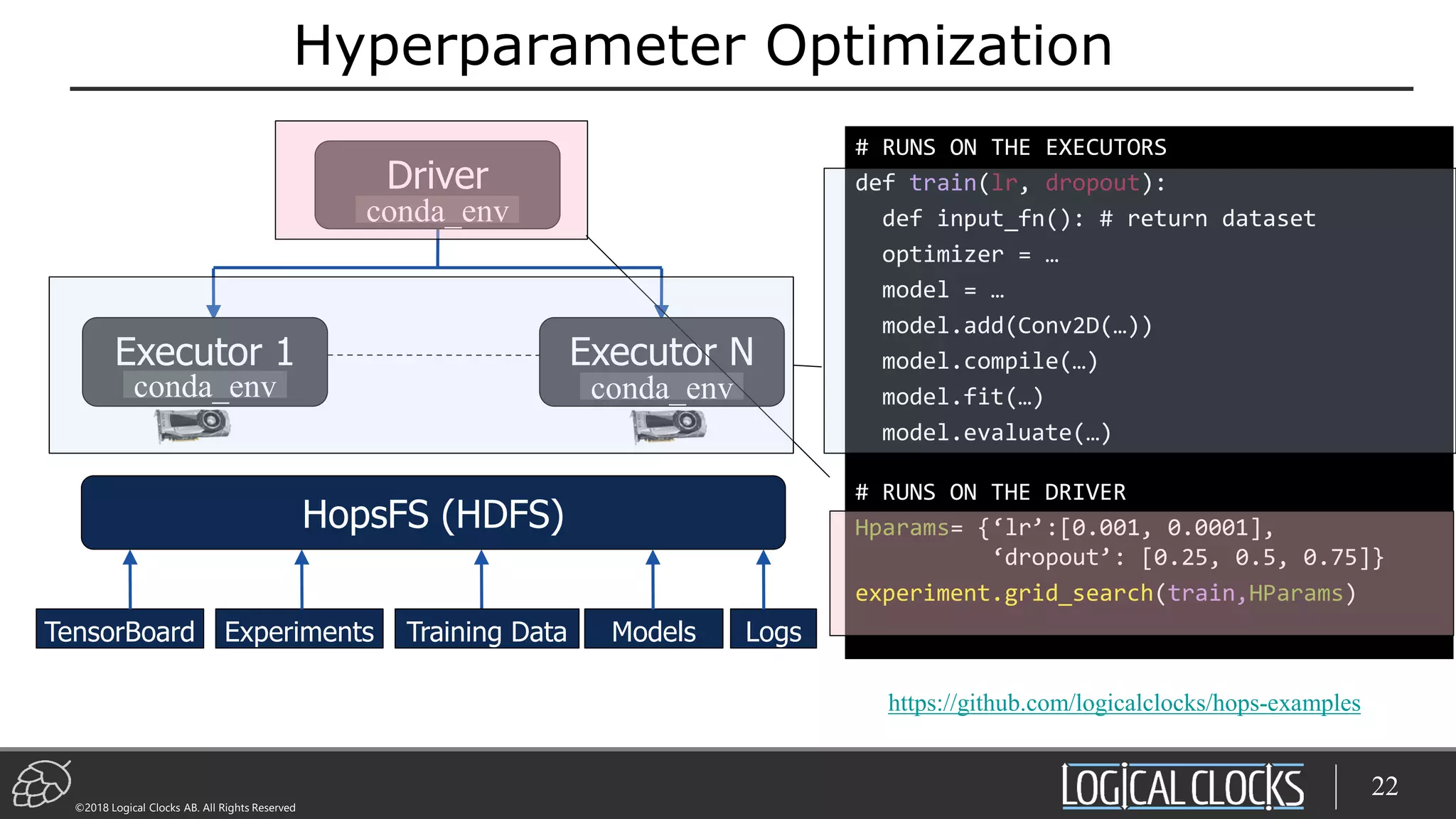 ©2018 Logical Clocks AB. All Rights Reserved
Hyperparameter Optimization
22
# RUNS ON THE EXECUTORS
def train(lr, dropout):
def input_fn(): # return dataset
optimizer = …
model = …
model.add(Conv2D(…))
model.compile(…)
model.fit(…)
model.evaluate(…)
# RUNS ON THE DRIVER
Hparams= {‘lr’:[0.001, 0.0001],
‘dropout’: [0.25, 0.5, 0.75]}
experiment.grid_search(train,HParams)
https://github.com/logicalclocks/hops-examples
Executor 1 Executor N
Driver
conda_env
conda_env conda_env
HopsFS (HDFS)
TensorBoard ModelsExperiments Training Data Logs
 