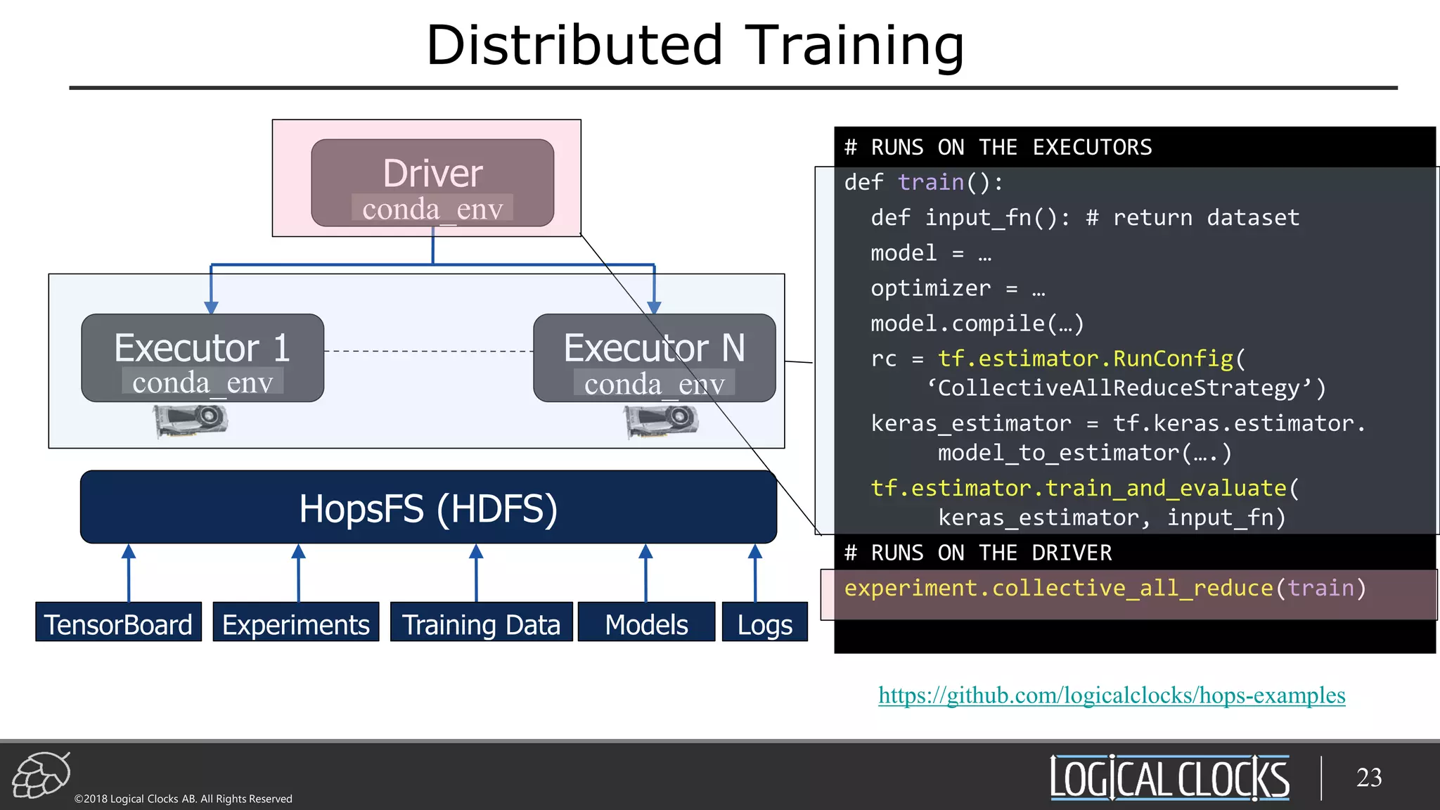 ©2018 Logical Clocks AB. All Rights Reserved
Distributed Training
23
# RUNS ON THE EXECUTORS
def train():
def input_fn(): # return dataset
model = …
optimizer = …
model.compile(…)
rc = tf.estimator.RunConfig(
‘CollectiveAllReduceStrategy’)
keras_estimator = tf.keras.estimator.
model_to_estimator(….)
tf.estimator.train_and_evaluate(
keras_estimator, input_fn)
# RUNS ON THE DRIVER
experiment.collective_all_reduce(train)
https://github.com/logicalclocks/hops-examples
Executor 1 Executor N
Driver
conda_env
conda_env conda_env
HopsFS (HDFS)
TensorBoard ModelsExperiments Training Data Logs
 