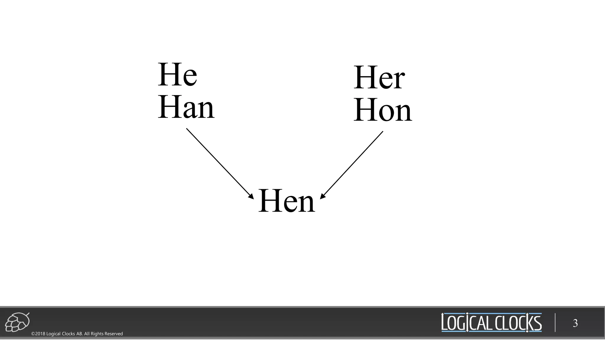 ©2018 Logical Clocks AB. All Rights Reserved
3
He Her
Han Hon
Hen
 