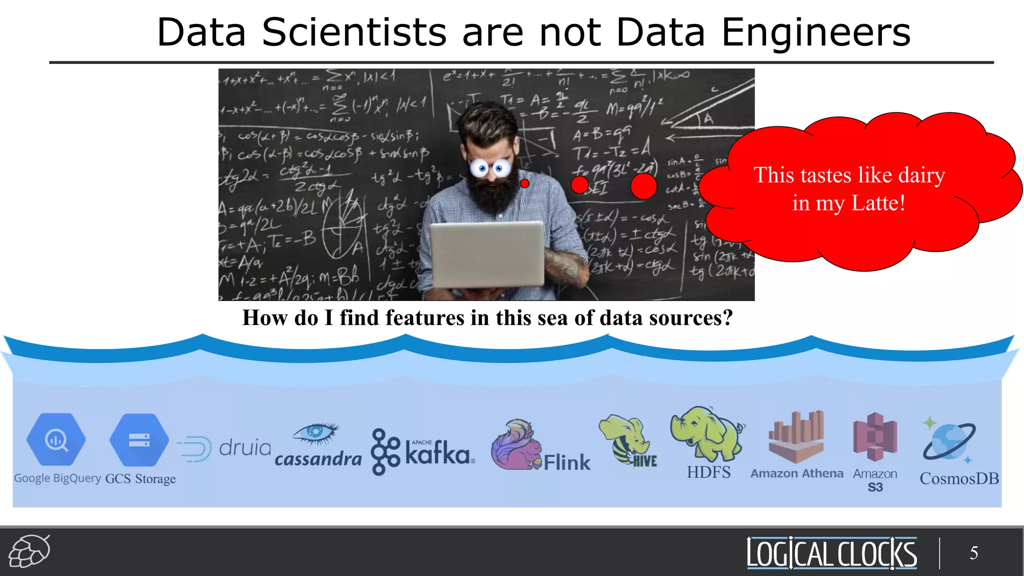Data Scientists are not Data Engineers
5
HDFSGCS Storage CosmosDB
How do I find features in this sea of data sources?
This tastes like dairy
in my Latte!
 