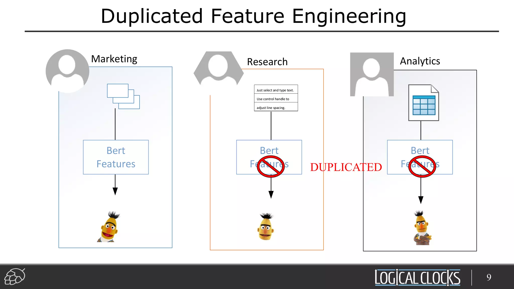 Just select and type text.
Use control handle to
adjust line spacing.
Bert
Features
Bert
Features
Bert
Features
Marketing Research Analytics
Duplicated Feature Engineering
9
DUPLICATED
 