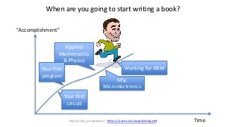 When are you going to start writing a book?
Time
"Accomplishment"
Your first
circuit
Applied
Mathematics
& Physics
MSc
Mic...