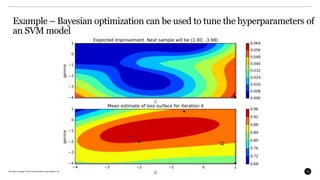 All content Copyright © 2017 QuantumBlack Visual Analytics Ltd. 25
Example – Bayesian optimization can be used to tune the hyperparameters of
an SVM model
 