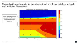 All content Copyright © 2017 QuantumBlack Visual Analytics Ltd. 6
Manual grid search works for low-dimensional problems, but does not scale
well to higher dimensions
Curse of dimensionality
makes this inefficient in
higher dimensional
problems
 