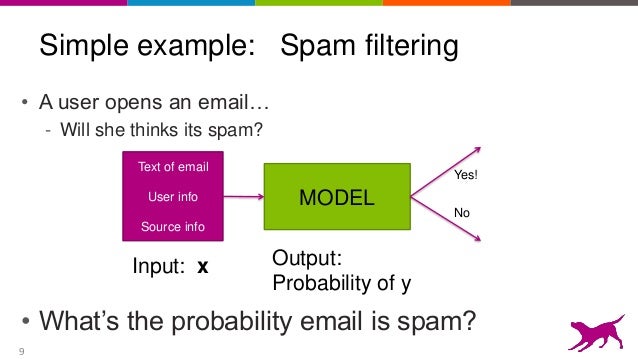 deep learning simple example