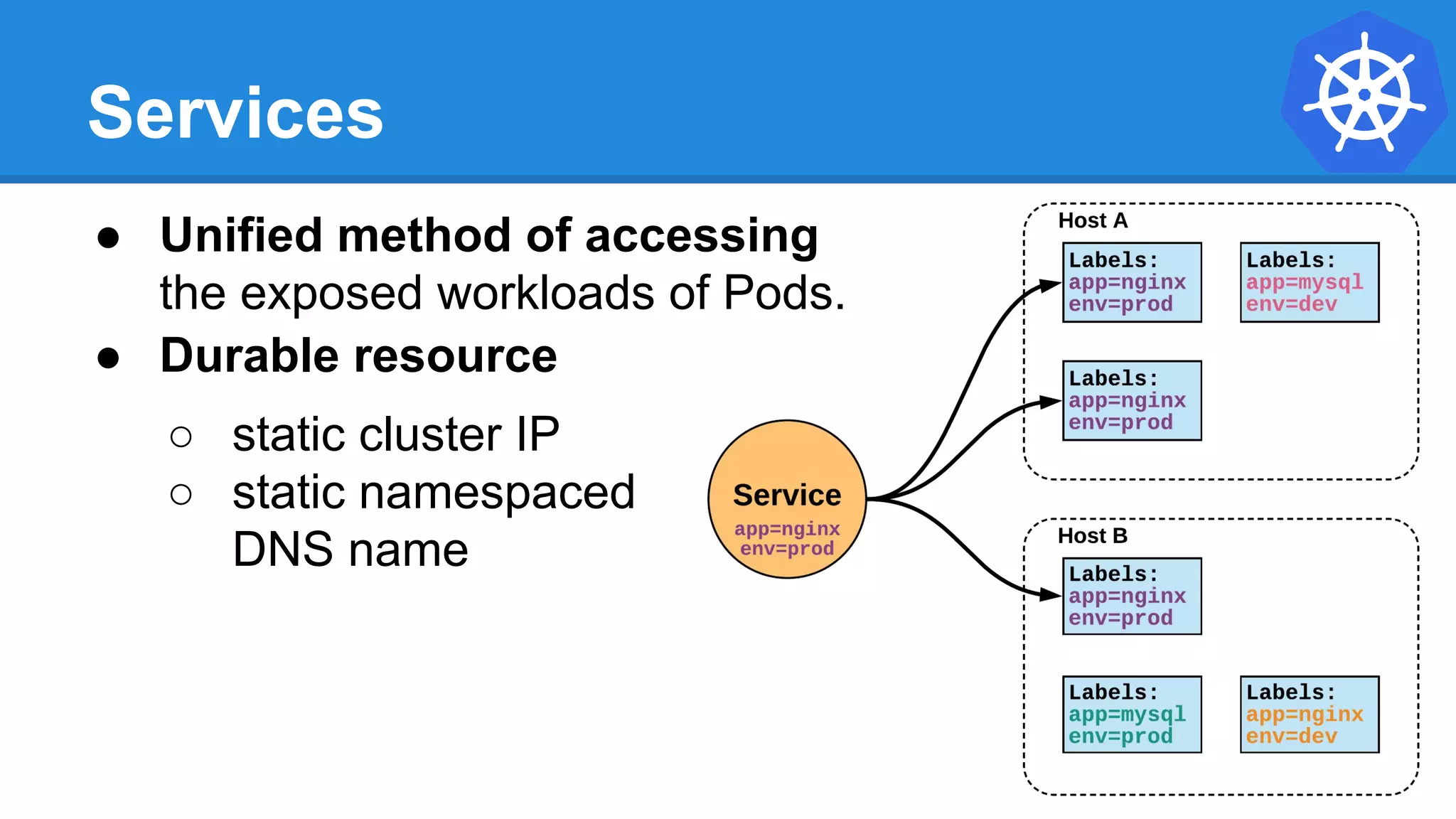 Services
● Unified method of accessing
the exposed workloads of Pods.
● Durable resource
○ static cluster IP
○ static namespaced
DNS name
 