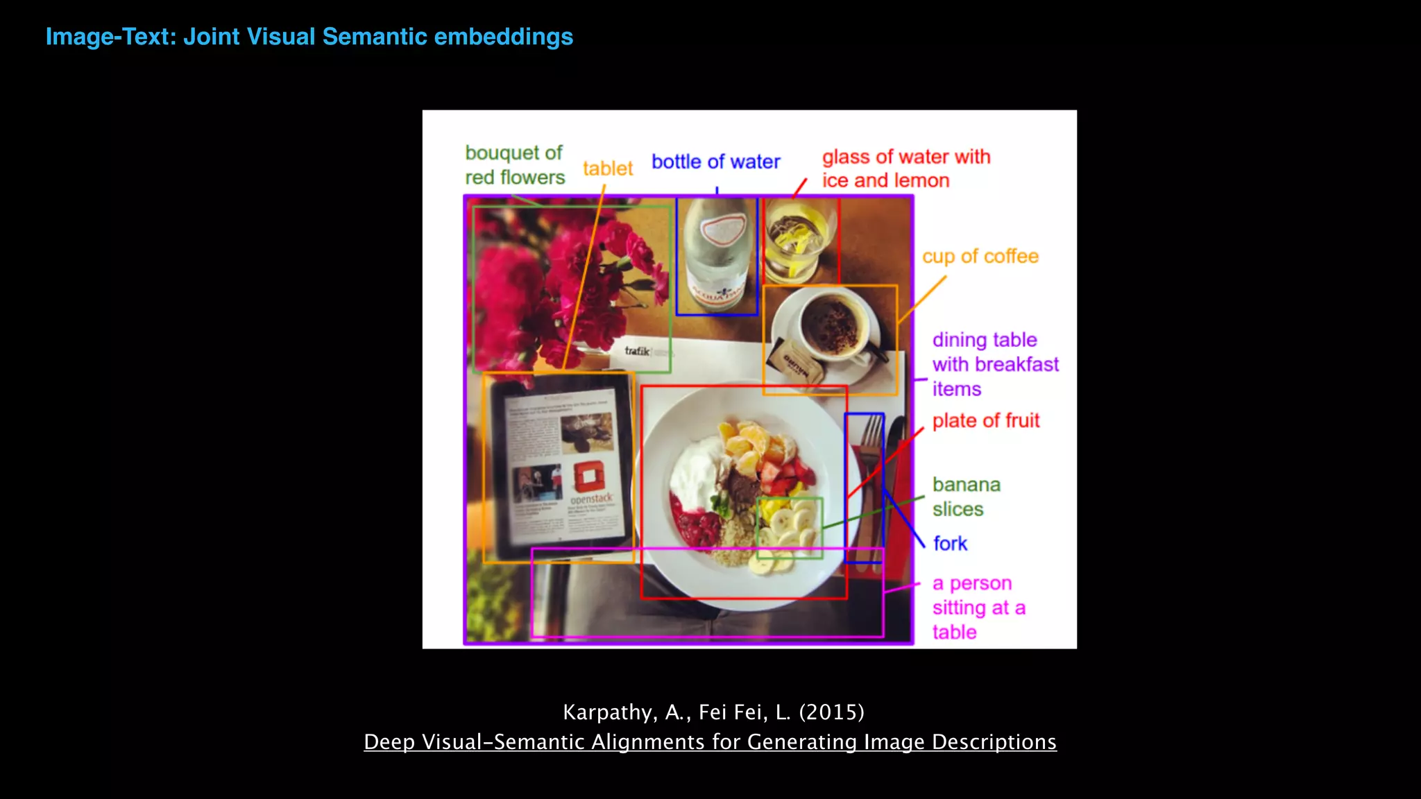 16 Karpathy, A., Fei Fei, L. (2015)   Deep Visual-Semantic Alignments for Generating Image Descriptions Image-Text: Joint Visual Semantic embeddings 