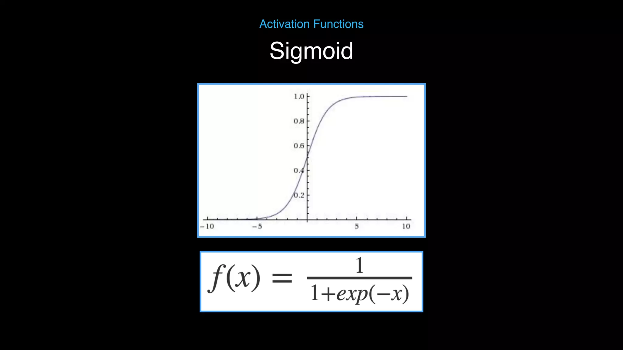 Activation Functions Sigmoid 