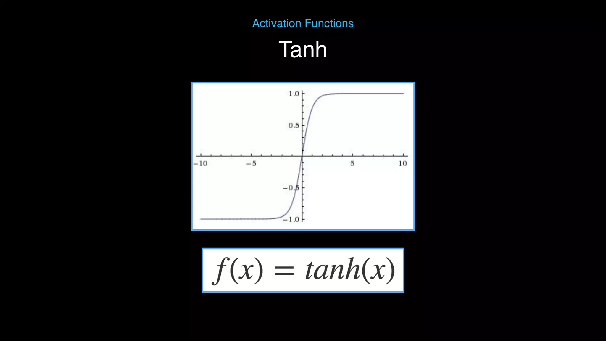 Activation Functions Tanh 