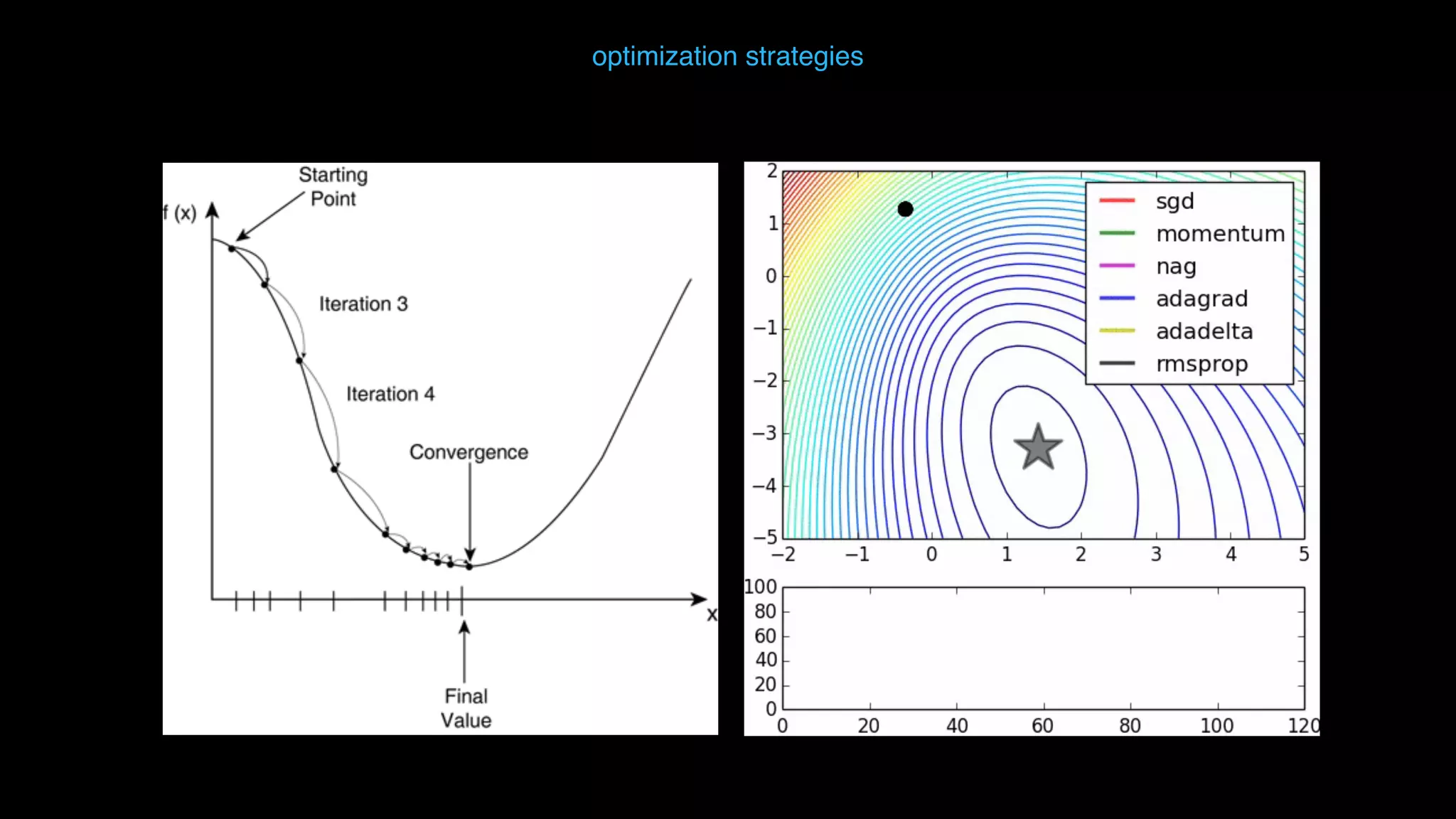 optimization strategies 