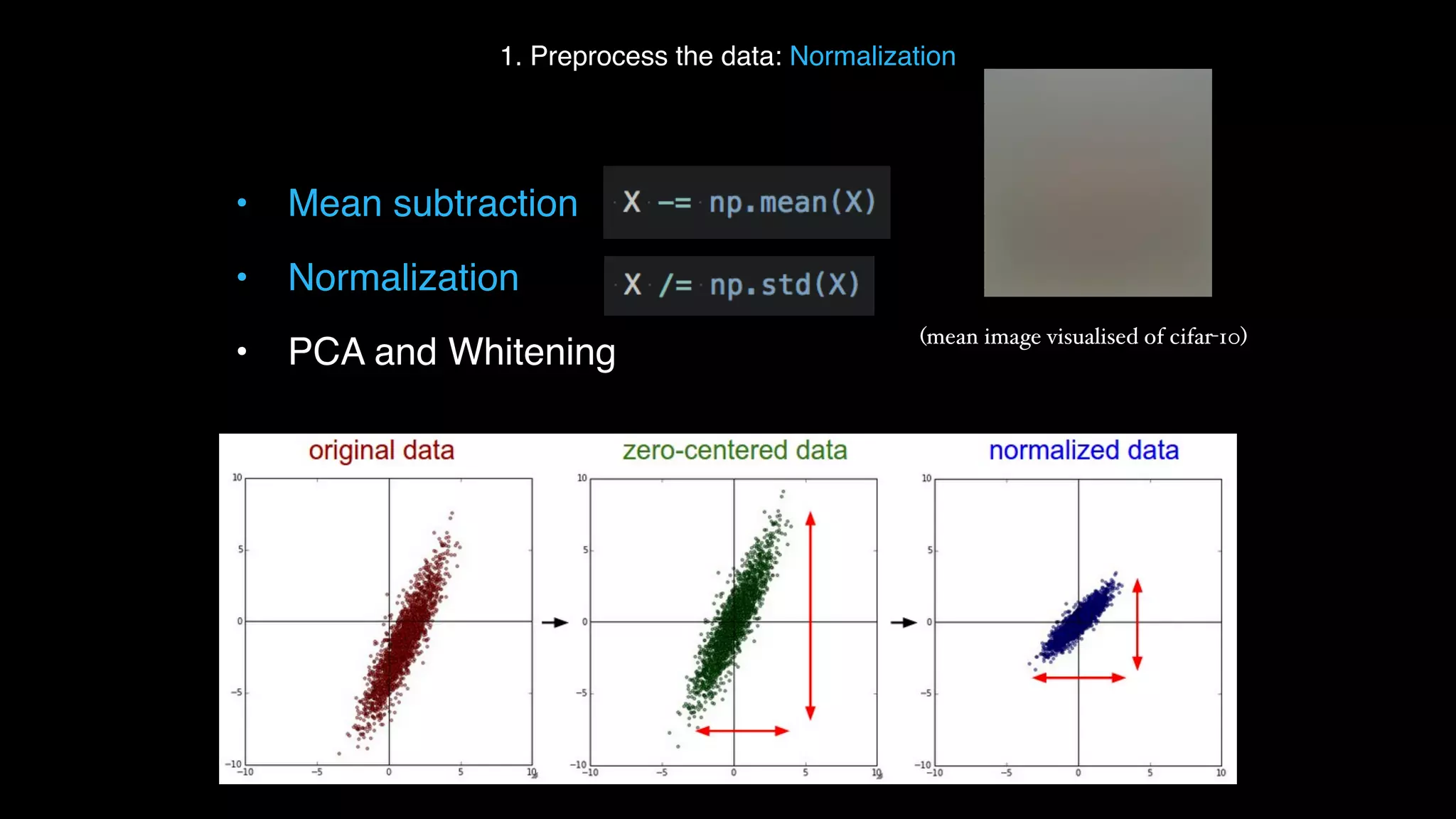 • Mean subtraction • Normalization • PCA and Whitening 1. Preprocess the data: Normalization (mean image visualised of cifar-10) 