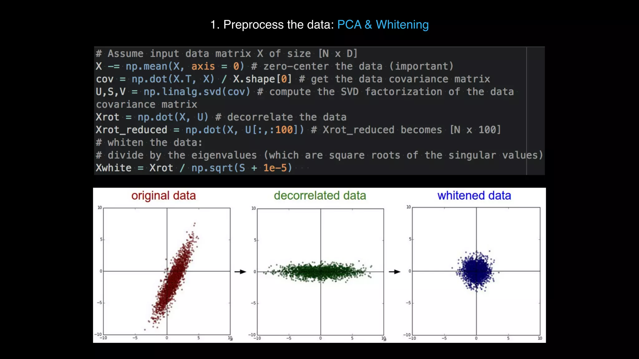 1. Preprocess the data: PCA & Whitening 