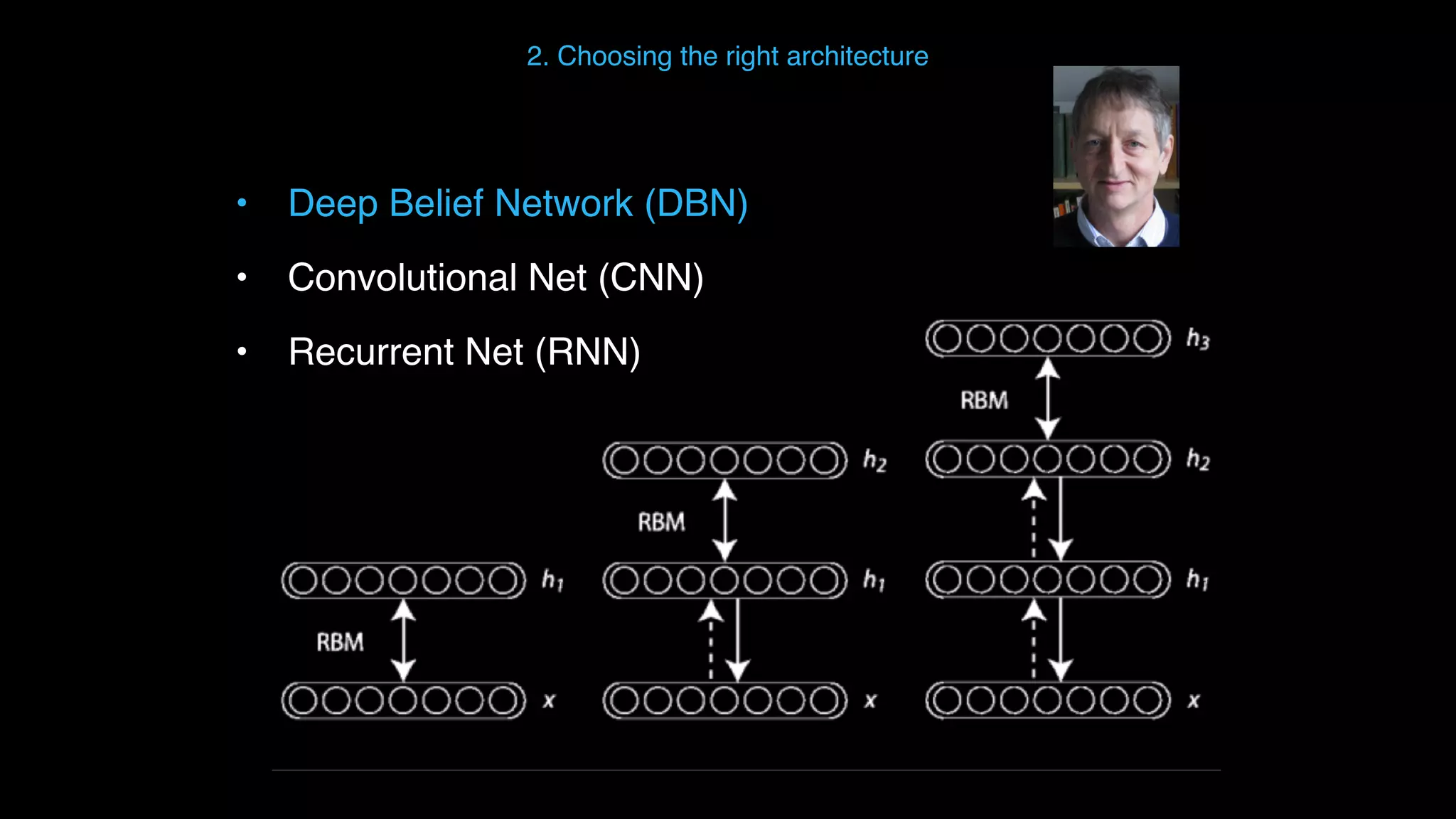 • Deep Belief Network (DBN) • Convolutional Net (CNN) • Recurrent Net (RNN) 2. Choosing the right architecture 