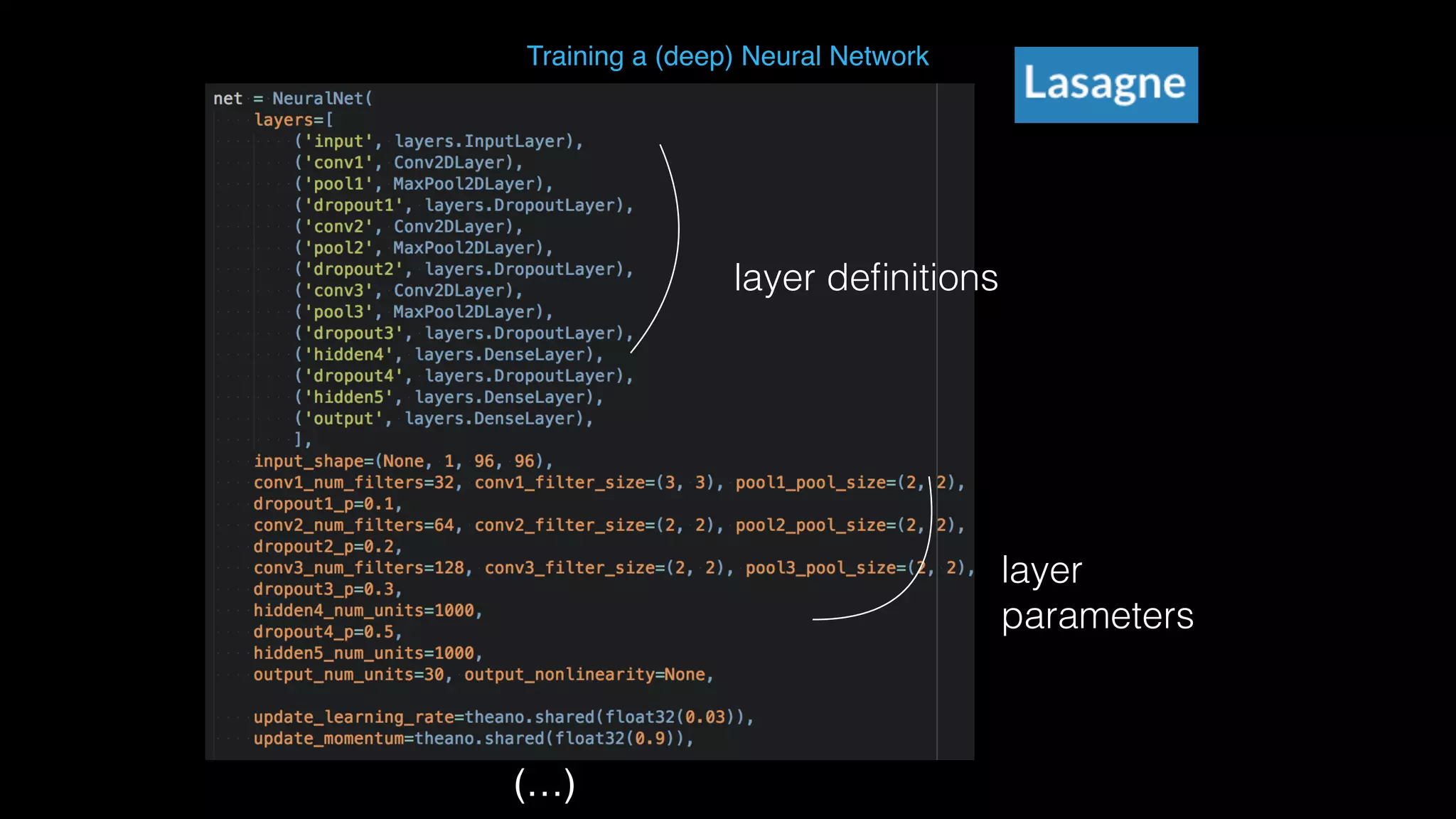 Training a (deep) Neural Network (…) layer deﬁnitions layer  parameters 