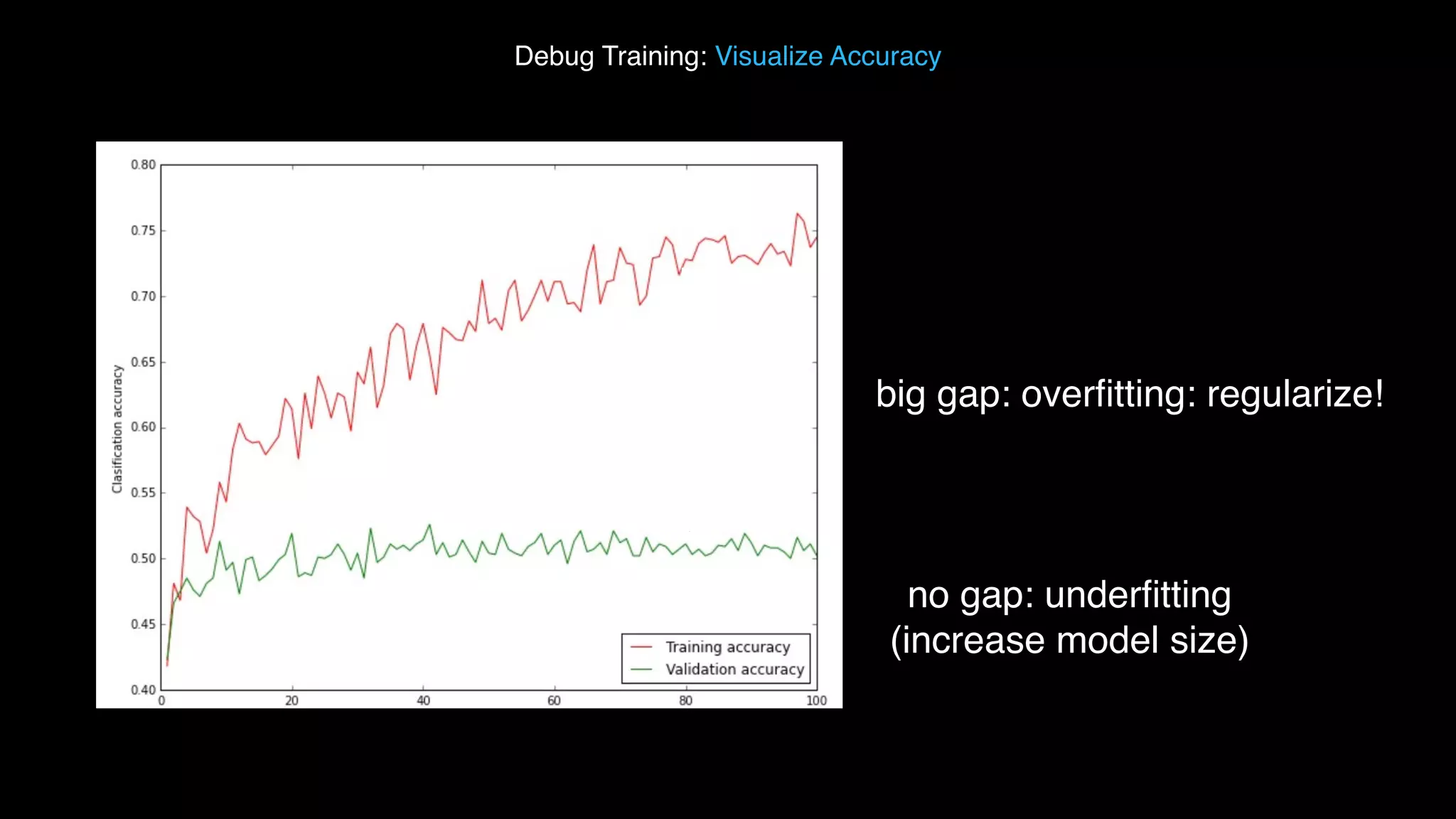 Debug Training: Visualize Accuracy big gap: overﬁtting: regularize! no gap: underﬁtting (increase model size) 