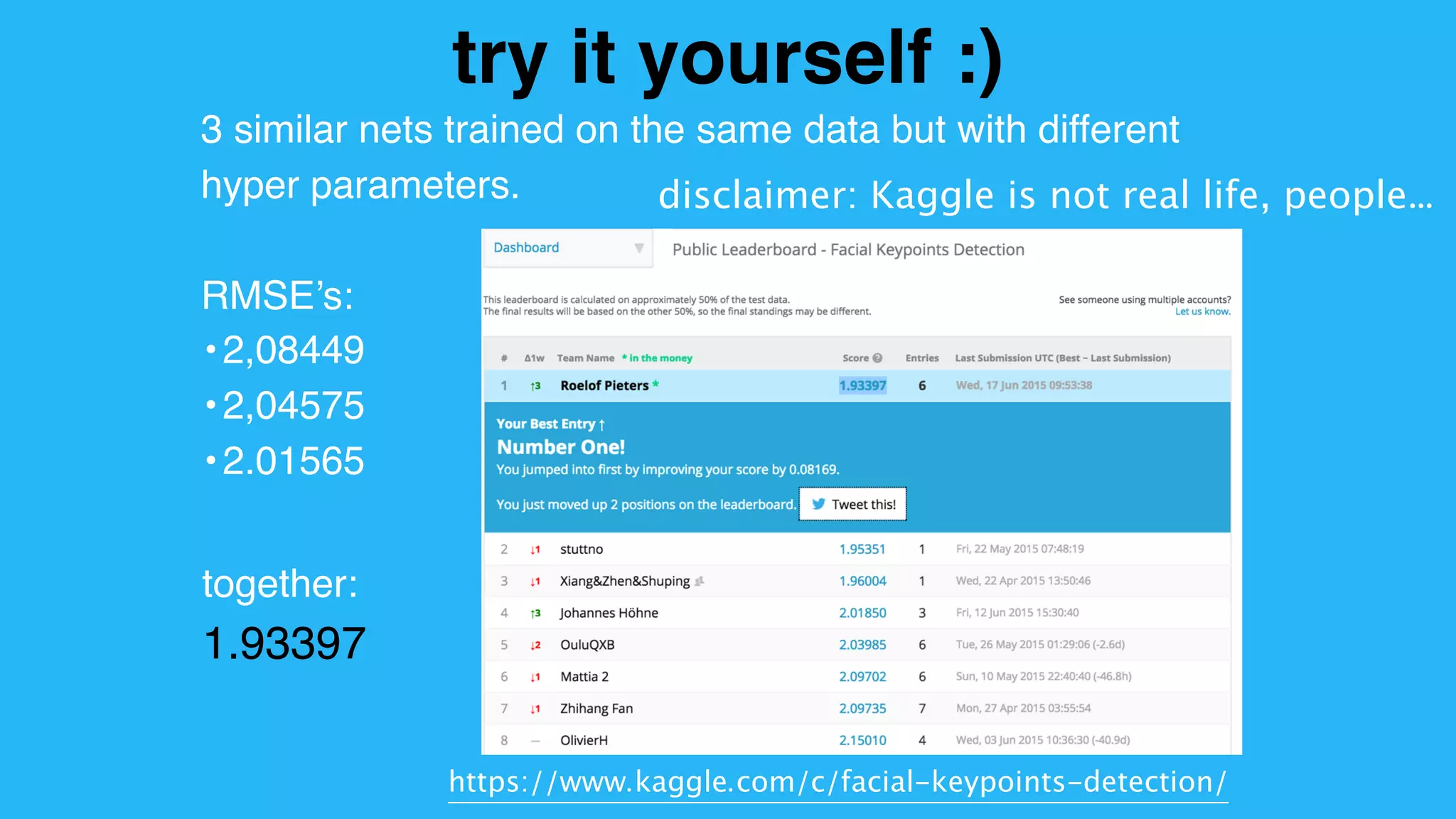 https://www.kaggle.com/c/facial-keypoints-detection/ try it yourself :) 3 similar nets trained on the same data but with different hyper parameters.  RMSE’s: •2,08449 •2,04575 •2.01565 together:   1.93397 disclaimer: Kaggle is not real life, people… 