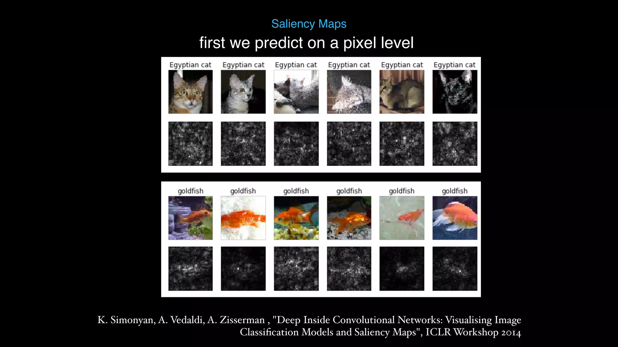 Saliency Maps K. Simonyan, A. Vedaldi, A. Zisserman , "Deep Inside Convolutional Networks: Visualising Image Classiﬁcation Models and Saliency Maps", ICLR Workshop 2014 ﬁrst we predict on a pixel level 