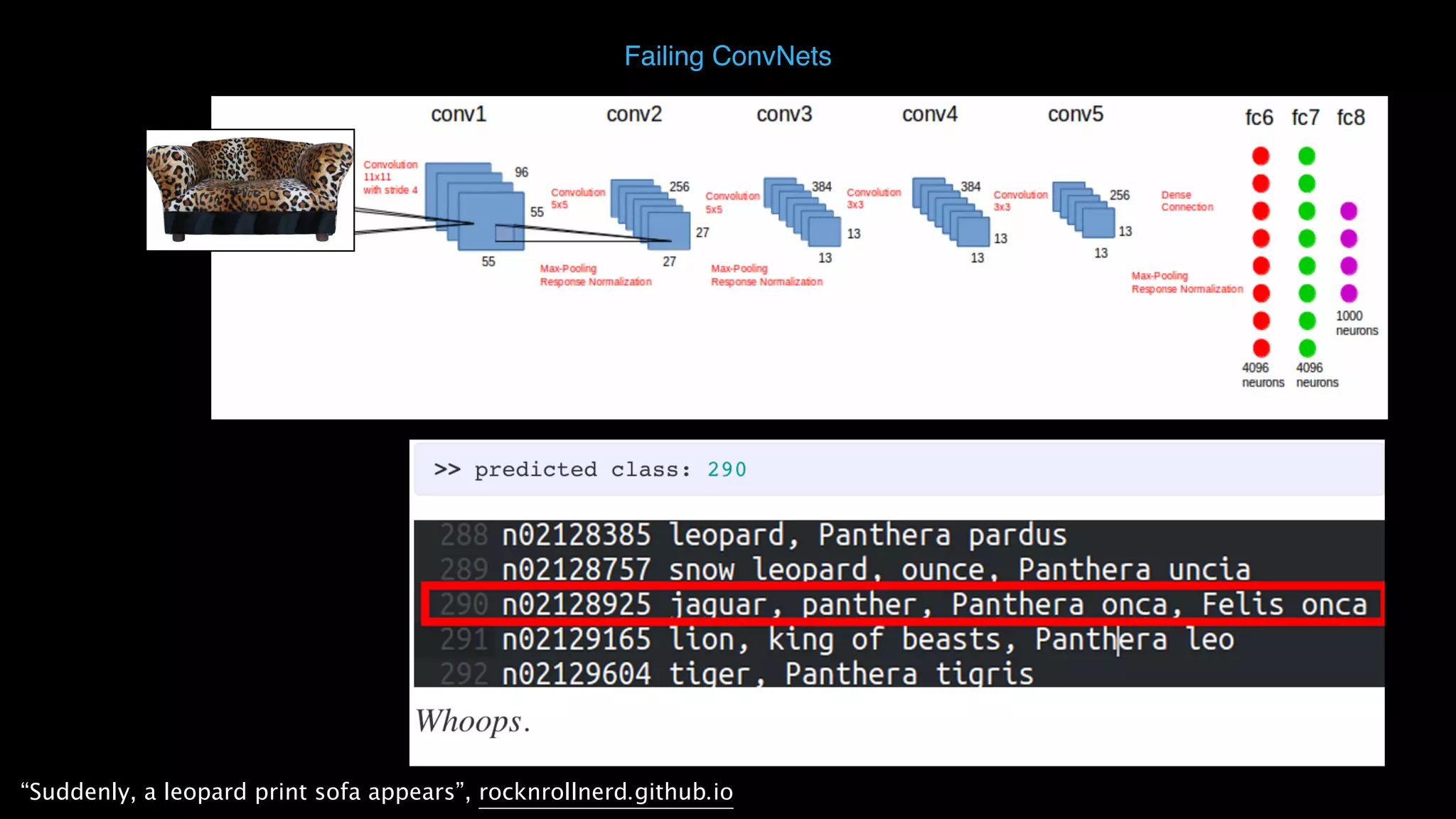 Failing ConvNets “Suddenly, a leopard print sofa appears”, rocknrollnerd.github.io 