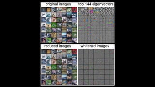 Python for Image Understanding: Deep Learning with Convolutional Neural ...