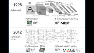 Python for Image Understanding: Deep Learning with Convolutional Neural ...